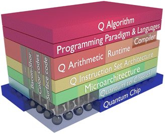 Quantum Computer Architecture