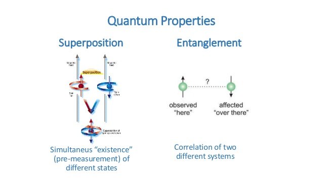 Understanding Quantum Computers – Khan Saad Bin Hasan – Pursuing Varied ...